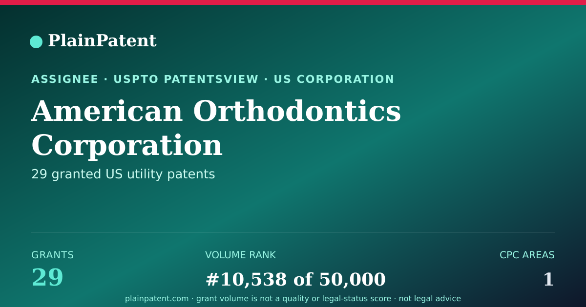 Shareable card for American Orthodontics Corporation Patent Portfolio