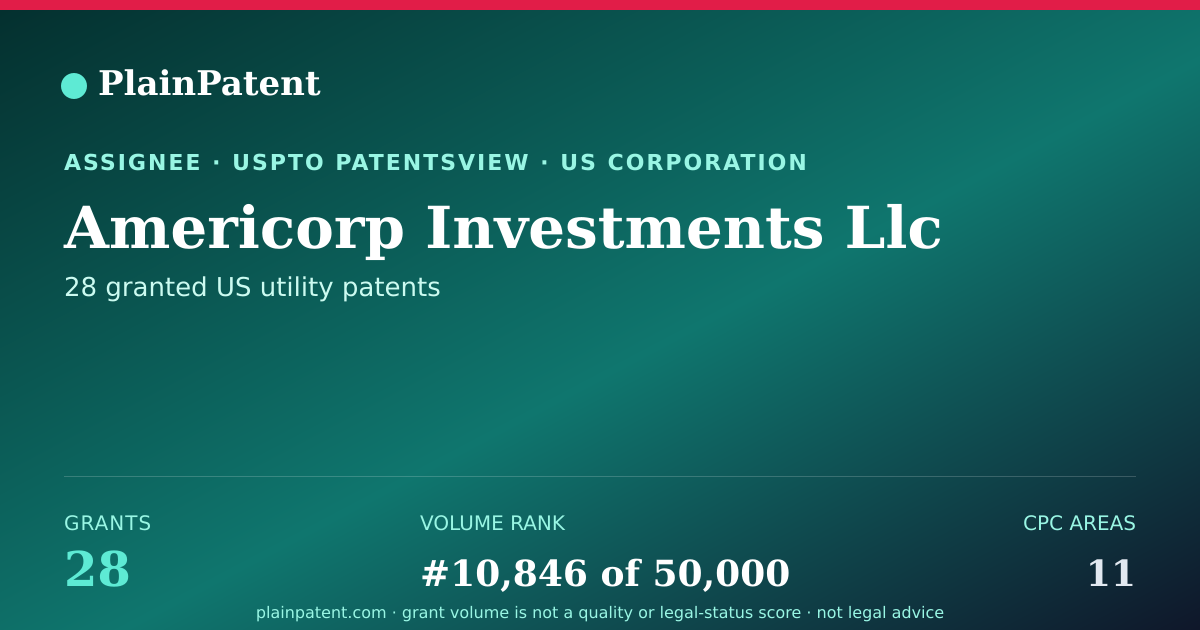 Shareable card for Americorp Investments Llc Patent Portfolio