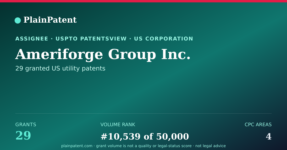 Shareable card for Ameriforge Group Inc. Patent Portfolio