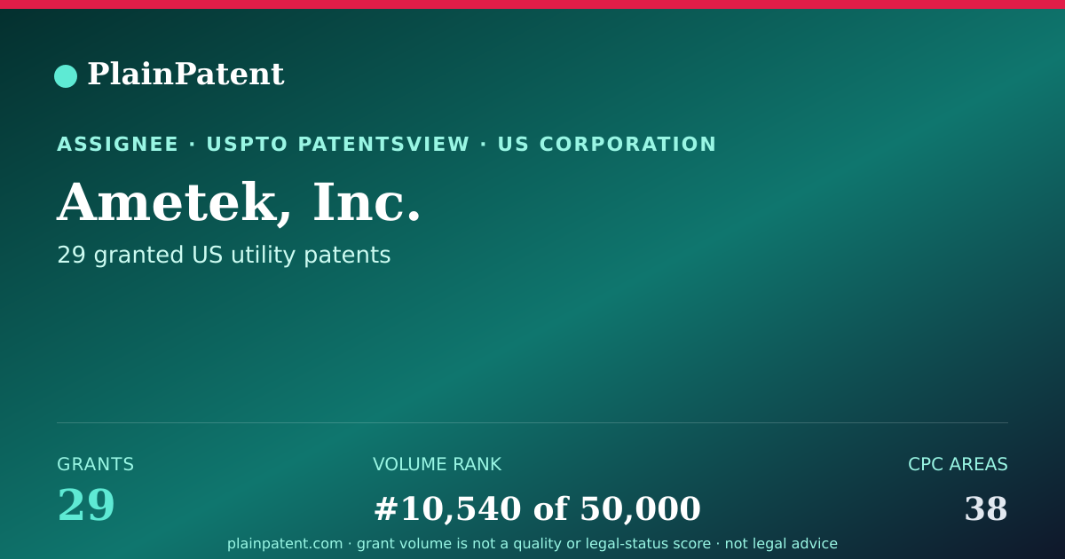 Shareable card for Ametek, Inc. Patent Portfolio