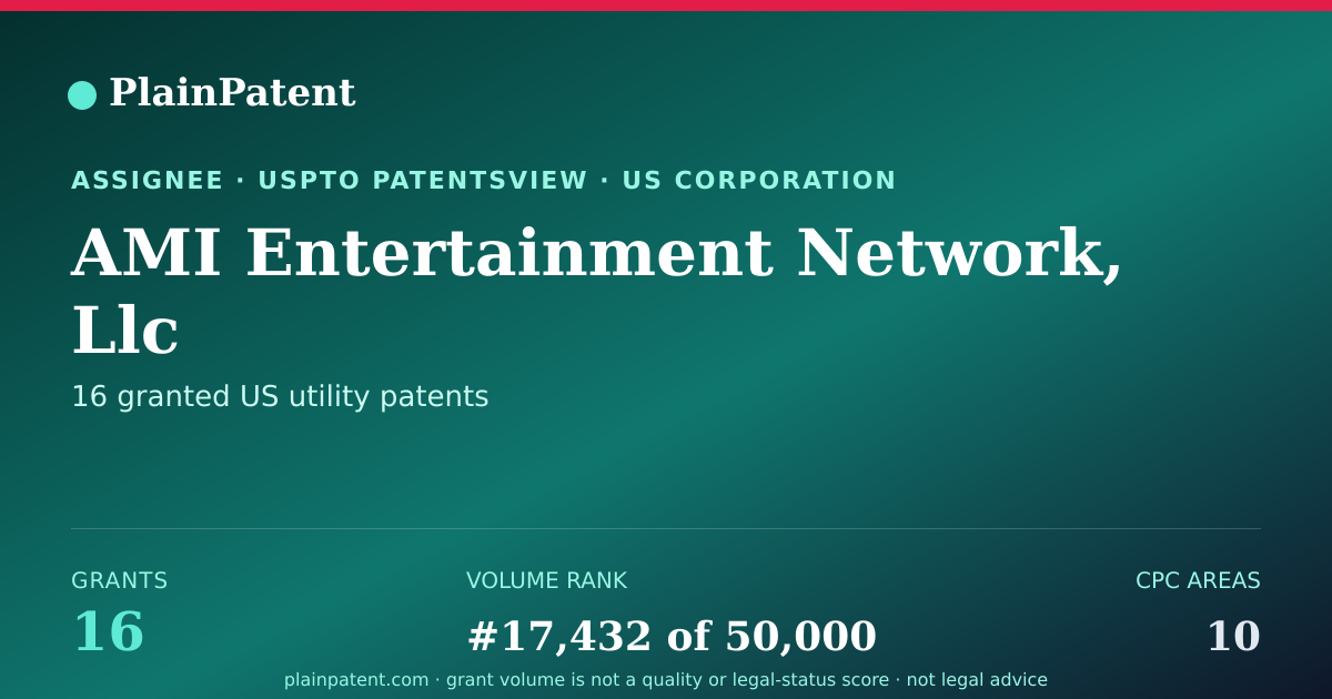 Shareable card for AMI Entertainment Network, Llc Patent Portfolio
