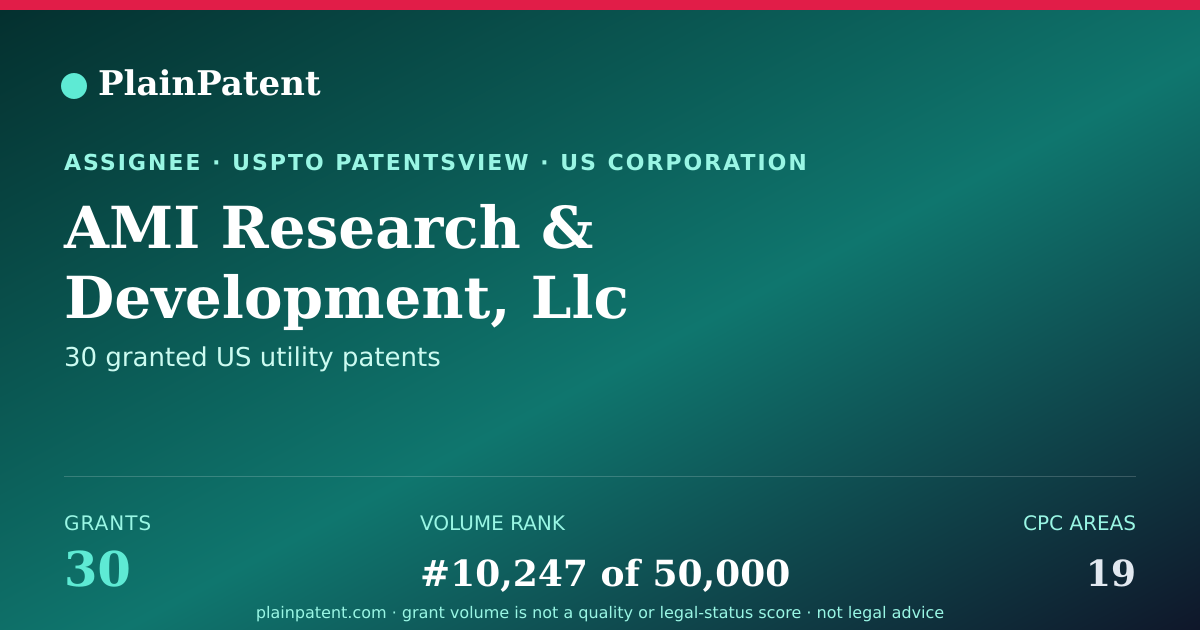 Shareable card for AMI Research & Development, Llc Patent Portfolio