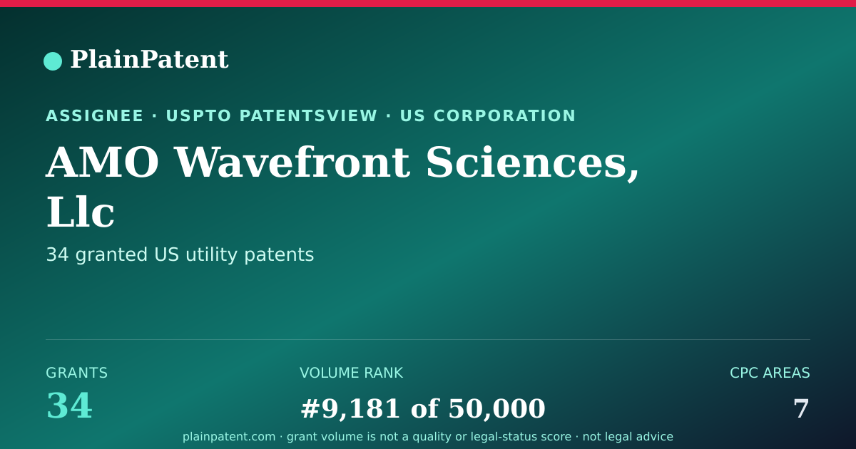Shareable card for AMO Wavefront Sciences, Llc Patent Portfolio
