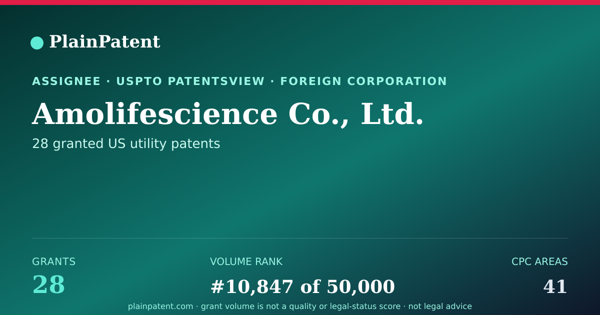 Shareable card for Amolifescience Co., Ltd. Patent Portfolio