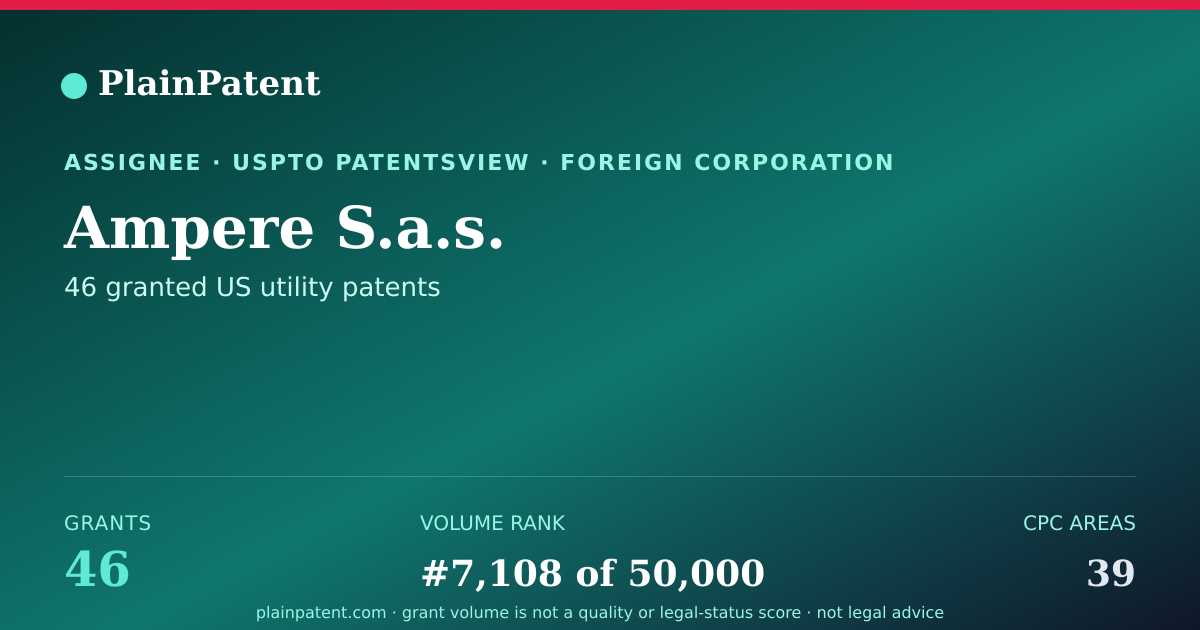 Shareable card for Ampere S.a.s. Patent Portfolio