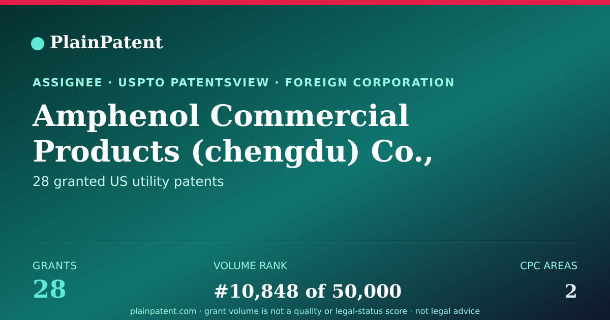Shareable card for Amphenol Commercial Products (chengdu) Co., Ltd. Patent Portfolio