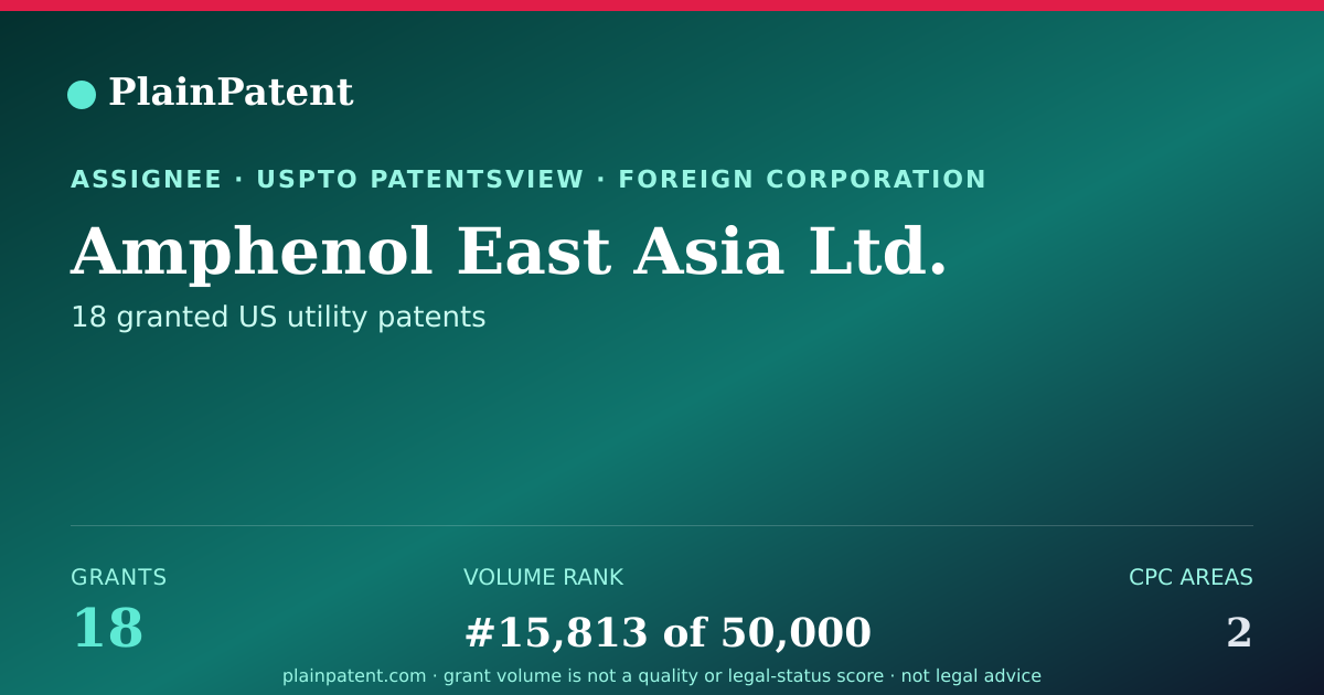 Shareable card for Amphenol East Asia Ltd. Patent Portfolio