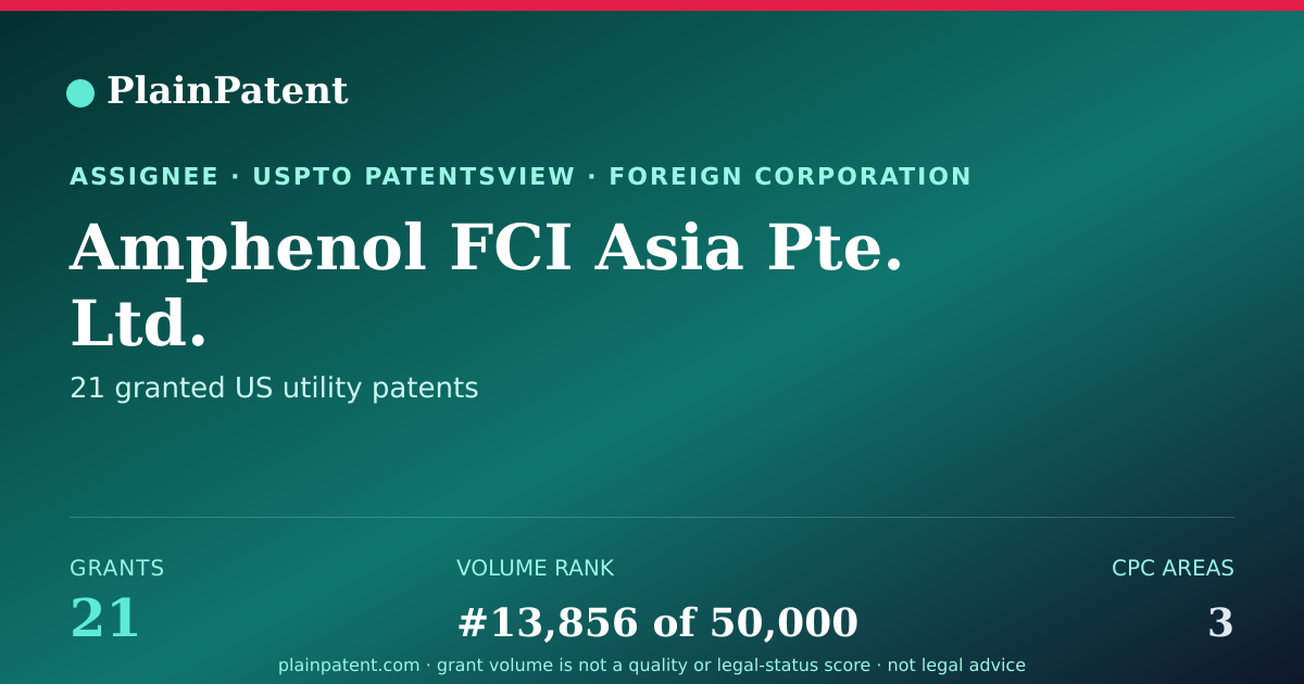 Shareable card for Amphenol FCI Asia Pte. Ltd. Patent Portfolio