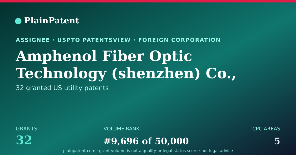 Shareable card for Amphenol Fiber Optic Technology (shenzhen) Co., Ltd. Patent Portfolio