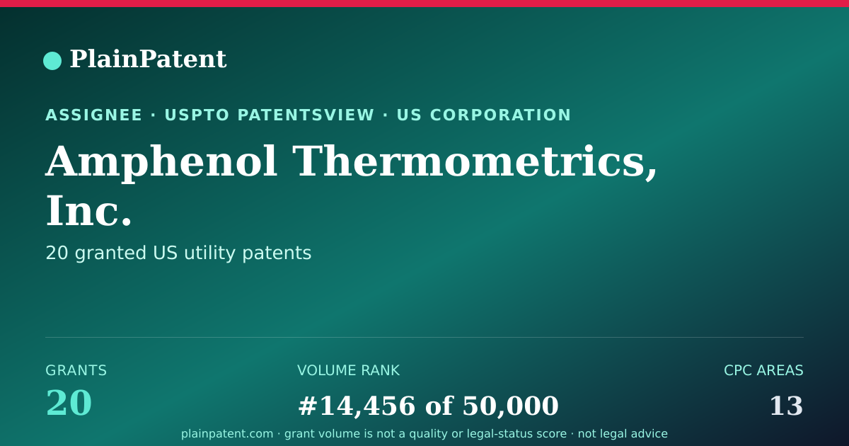 Shareable card for Amphenol Thermometrics, Inc. Patent Portfolio