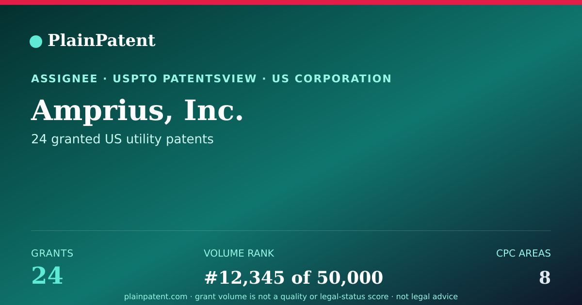 Shareable card for Amprius, Inc. Patent Portfolio
