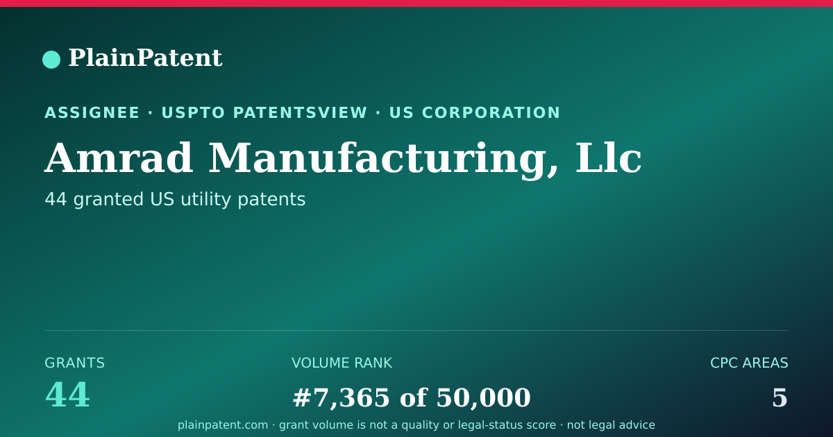 Shareable card for Amrad Manufacturing, Llc Patent Portfolio