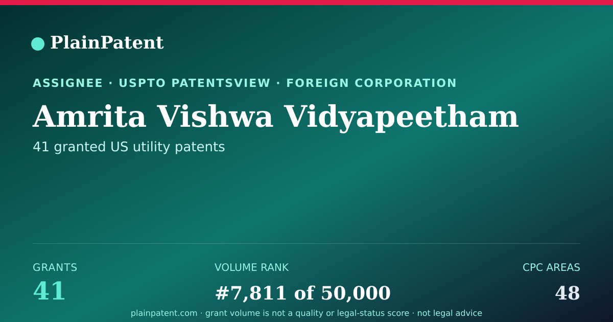 Shareable card for Amrita Vishwa Vidyapeetham Patent Portfolio