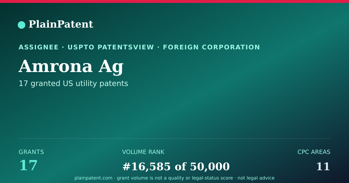Shareable card for Amrona Ag Patent Portfolio