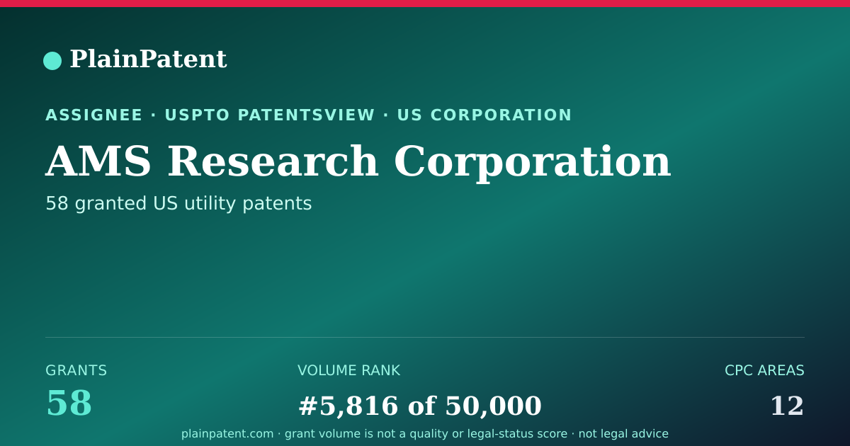 Shareable card for AMS Research Corporation Patent Portfolio