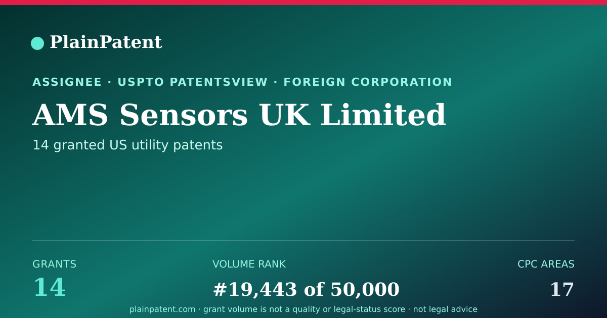Shareable card for AMS Sensors UK Limited Patent Portfolio