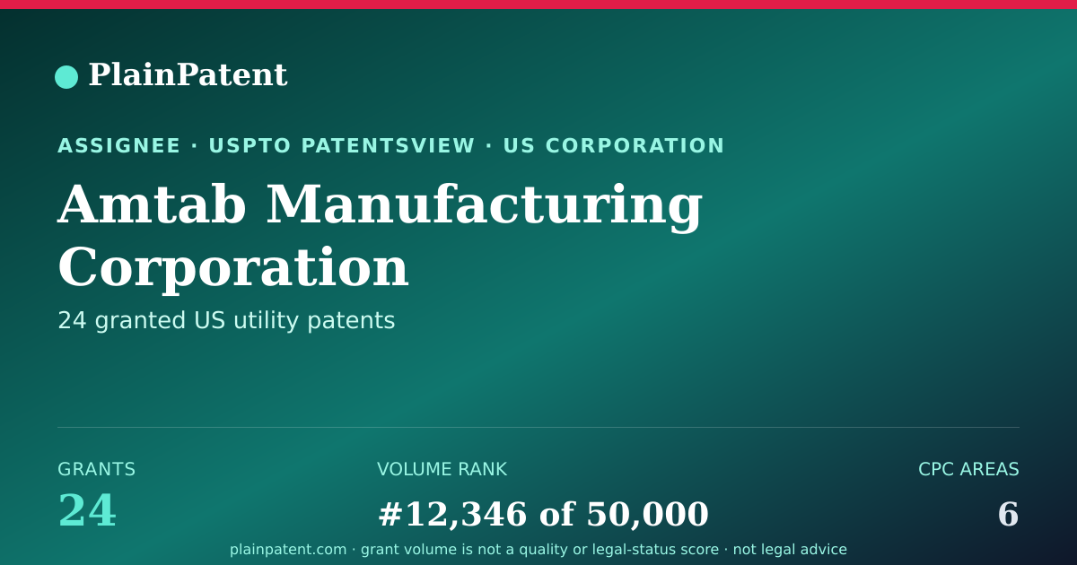 Shareable card for Amtab Manufacturing Corporation Patent Portfolio