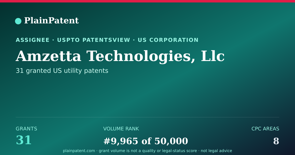 Shareable card for Amzetta Technologies, Llc Patent Portfolio