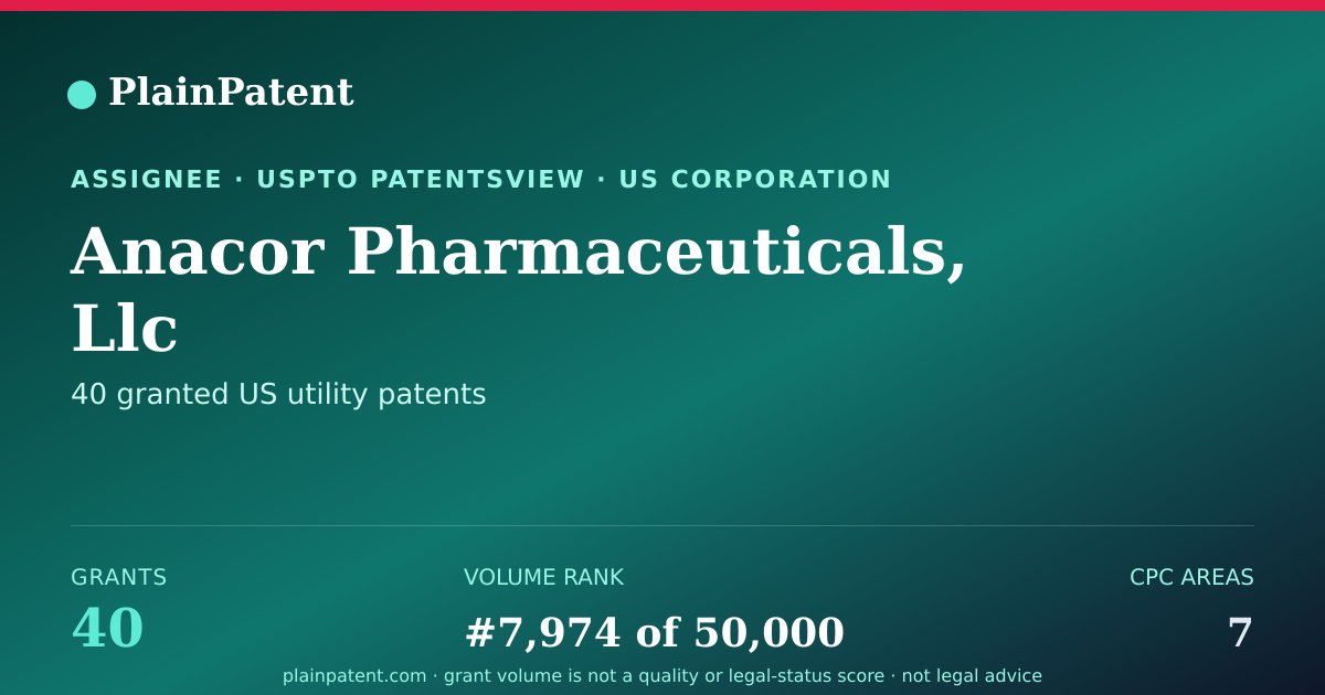 Shareable card for Anacor Pharmaceuticals, Llc Patent Portfolio
