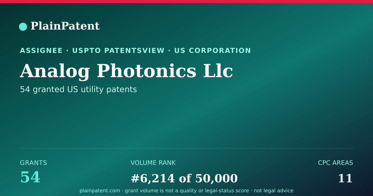Shareable card for Analog Photonics Llc Patent Portfolio