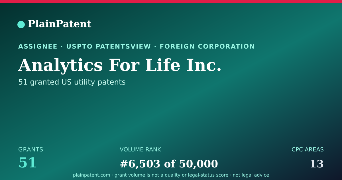 Shareable card for Analytics For Life Inc. Patent Portfolio