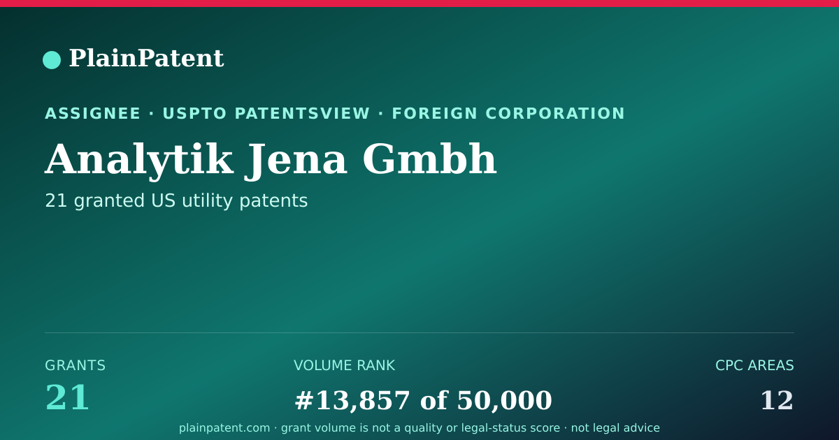Shareable card for Analytik Jena Gmbh Patent Portfolio