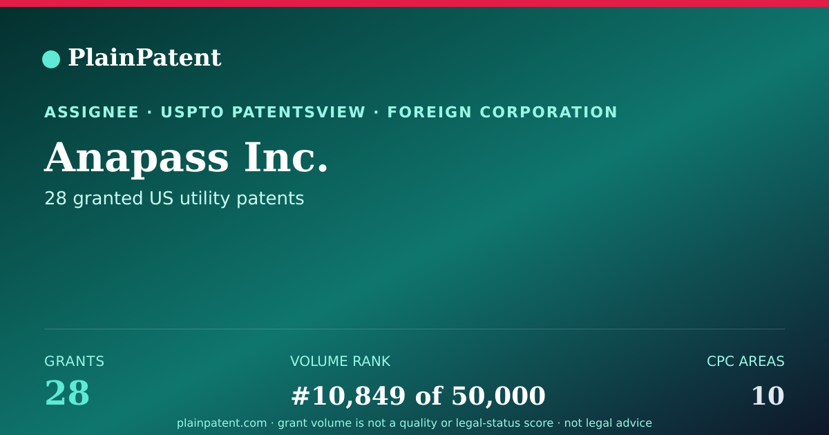 Shareable card for Anapass Inc. Patent Portfolio