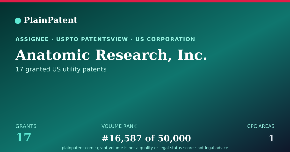 Shareable card for Anatomic Research, Inc. Patent Portfolio