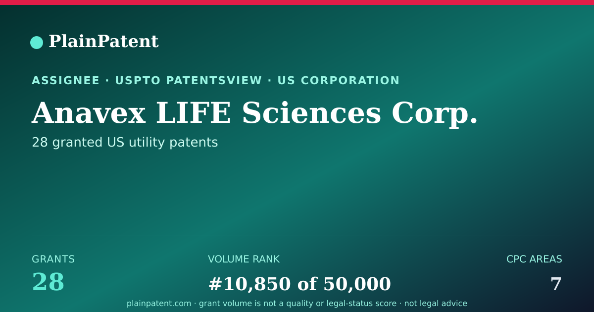Shareable card for Anavex LIFE Sciences Corp. Patent Portfolio