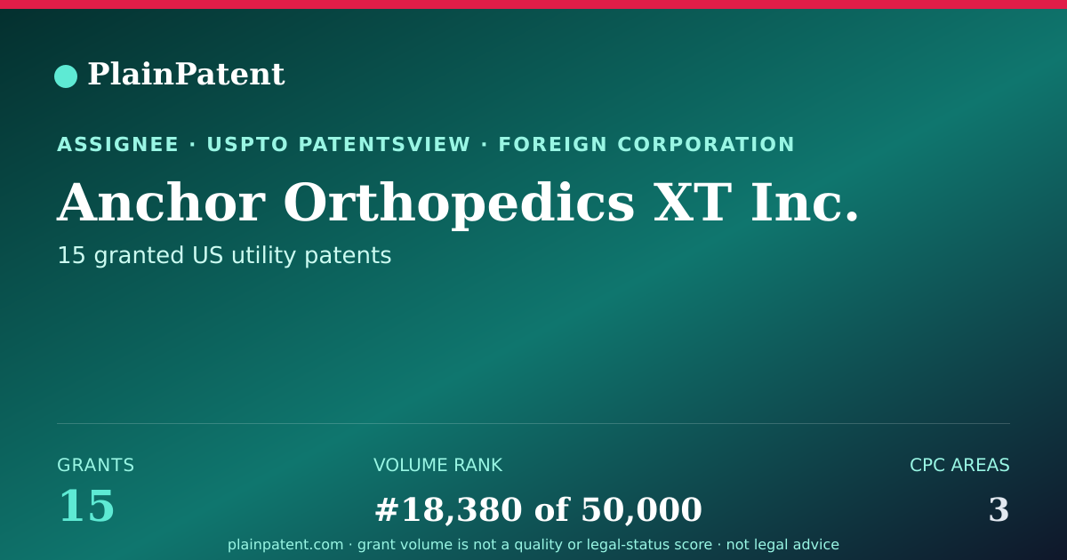 Shareable card for Anchor Orthopedics XT Inc. Patent Portfolio