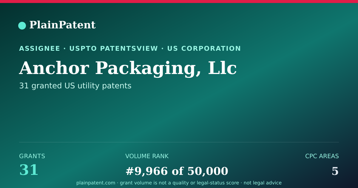 Shareable card for Anchor Packaging, Llc Patent Portfolio