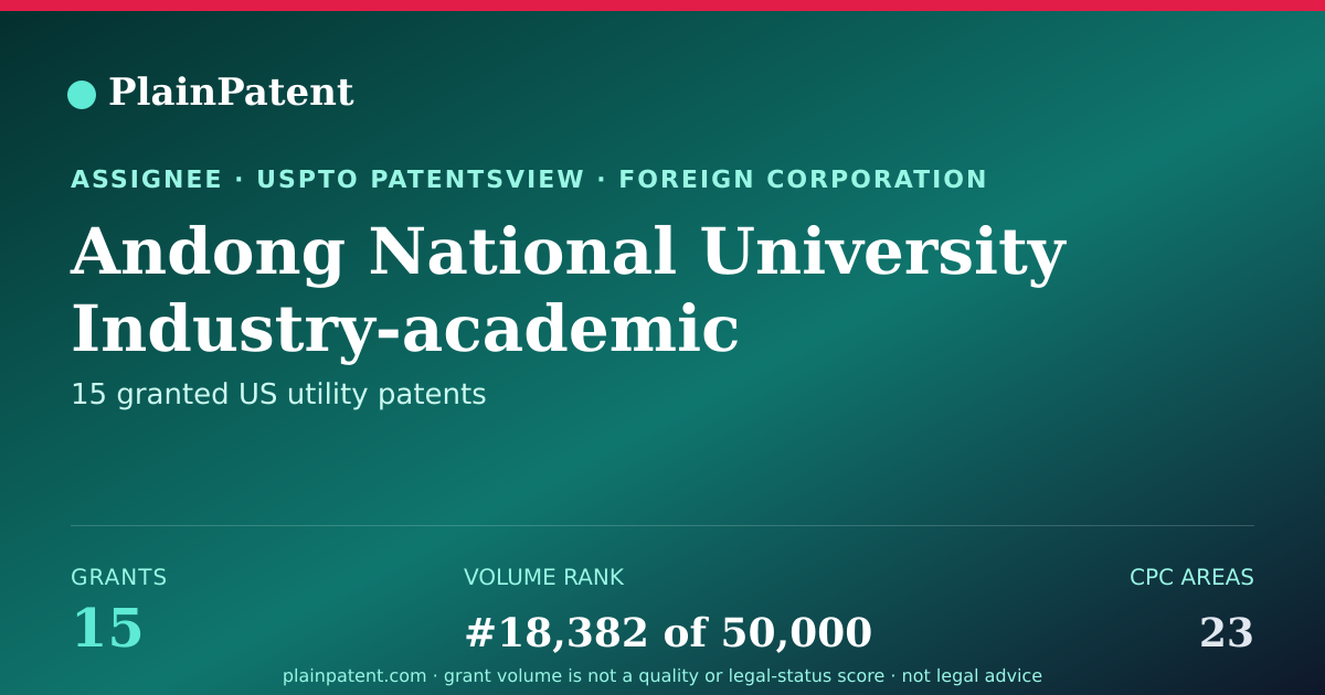 Shareable card for Andong National University Industry-academic Cooperation Foundation Patent Portfolio