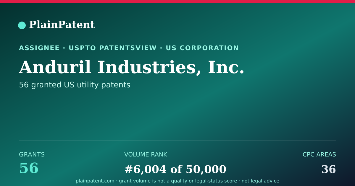 Shareable card for Anduril Industries, Inc. Patent Portfolio