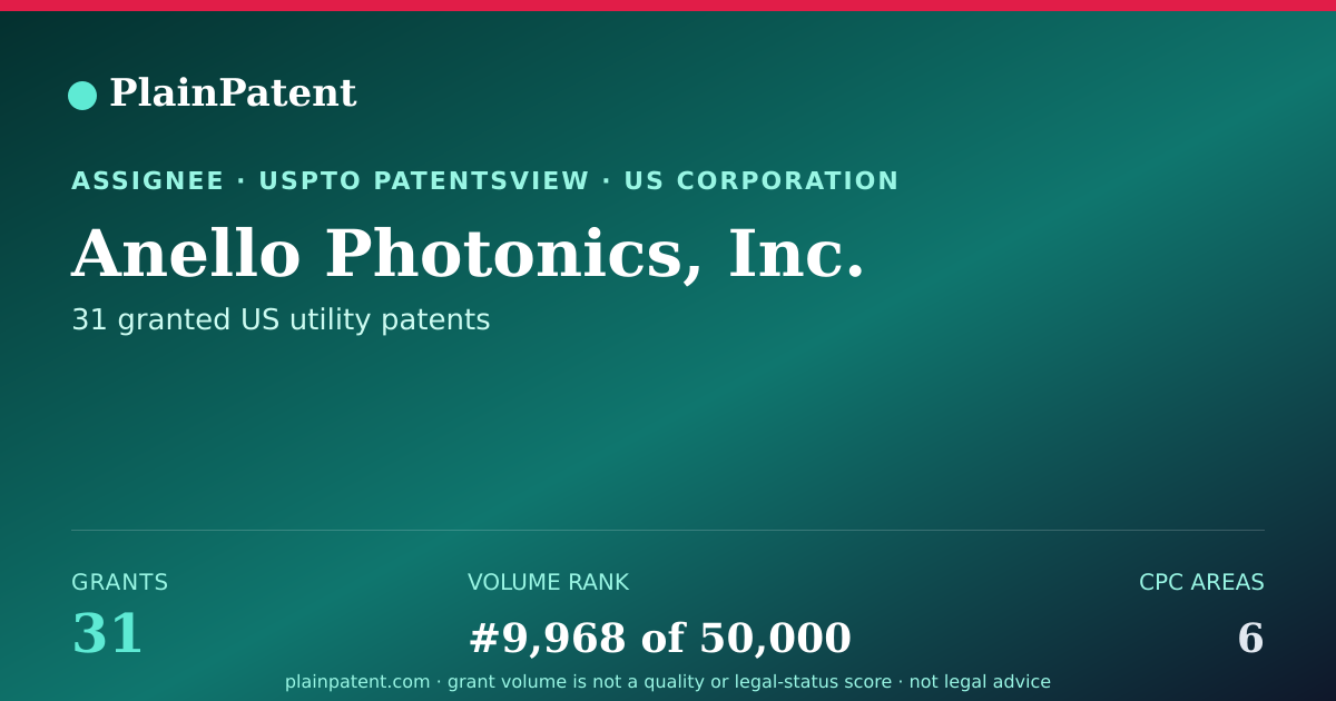 Shareable card for Anello Photonics, Inc. Patent Portfolio