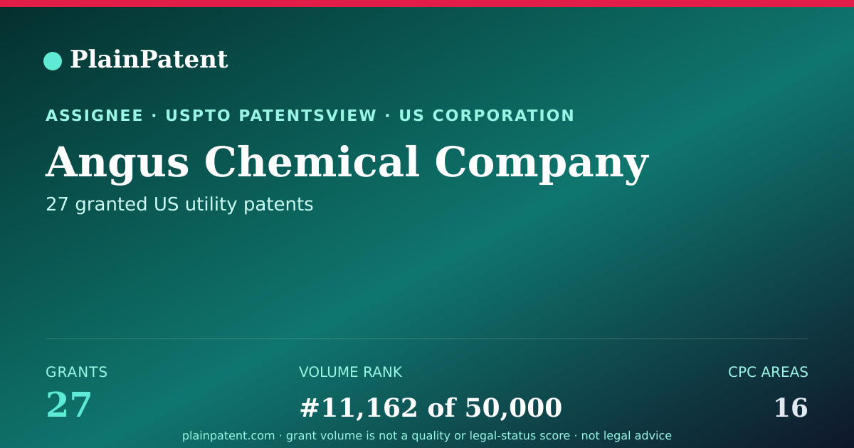 Shareable card for Angus Chemical Company Patent Portfolio
