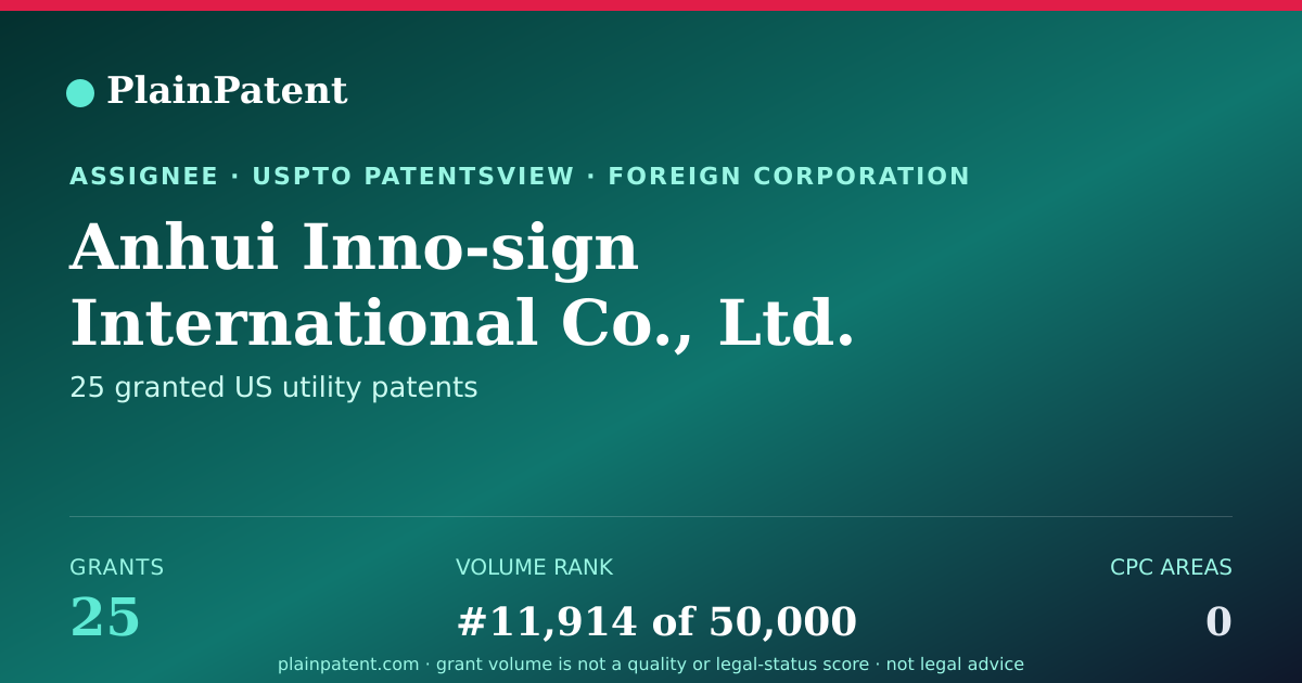 Shareable card for Anhui Inno-sign International Co., Ltd. Patent Portfolio