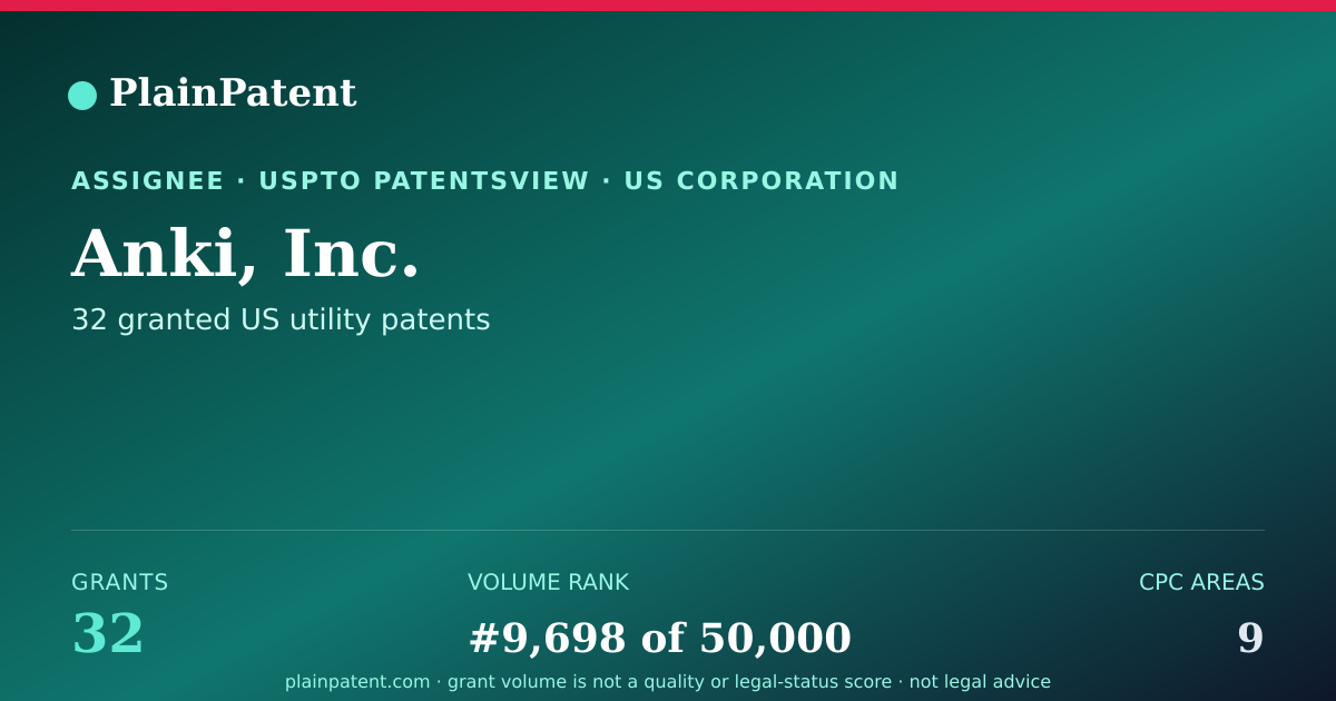 Shareable card for Anki, Inc. Patent Portfolio