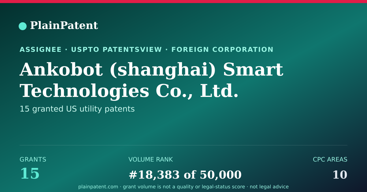 Shareable card for Ankobot (shanghai) Smart Technologies Co., Ltd. Patent Portfolio