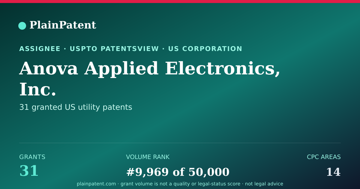 Shareable card for Anova Applied Electronics, Inc. Patent Portfolio