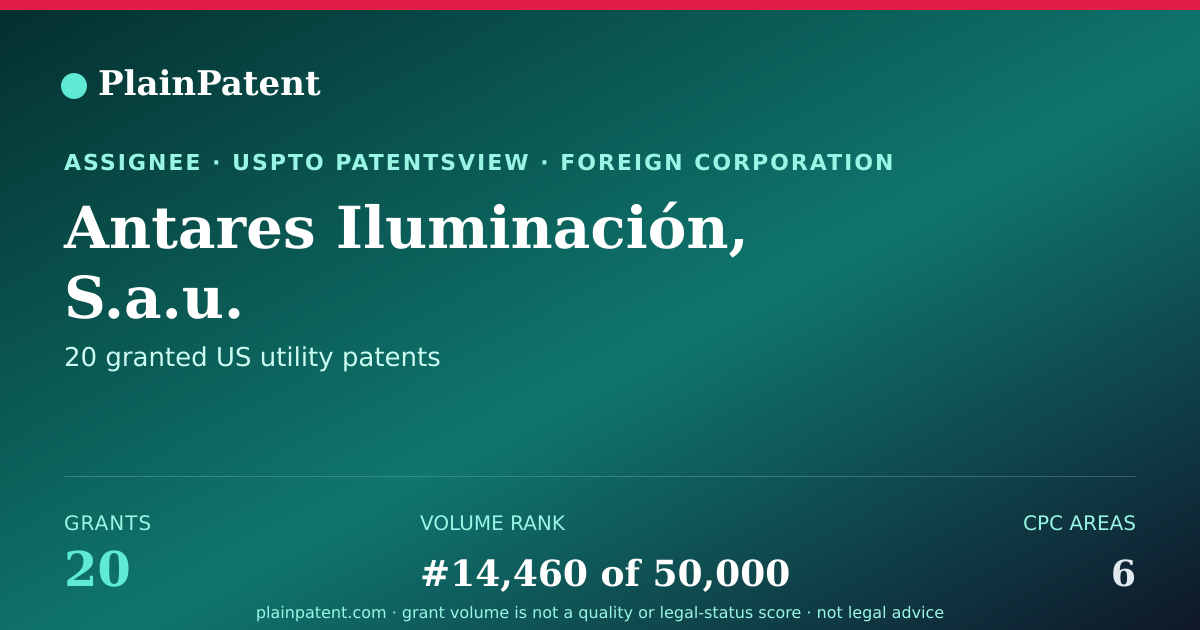 Shareable card for Antares Iluminación, S.a.u. Patent Portfolio