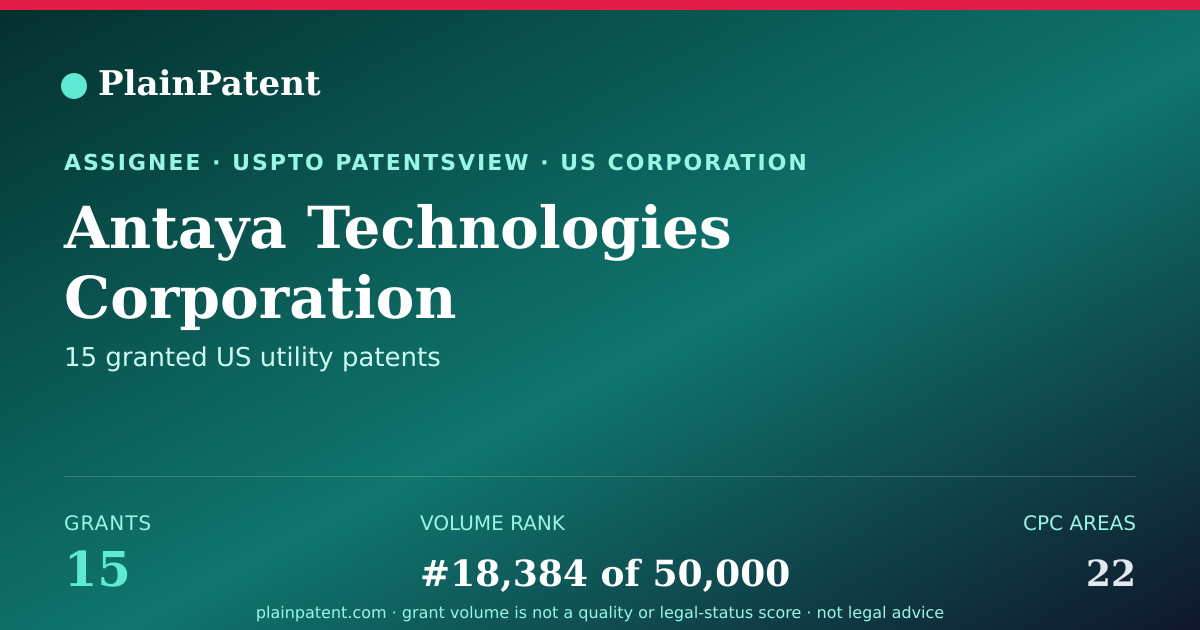 Shareable card for Antaya Technologies Corporation Patent Portfolio