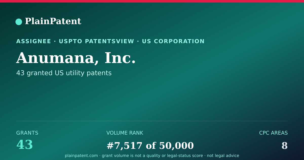 Shareable card for Anumana, Inc. Patent Portfolio