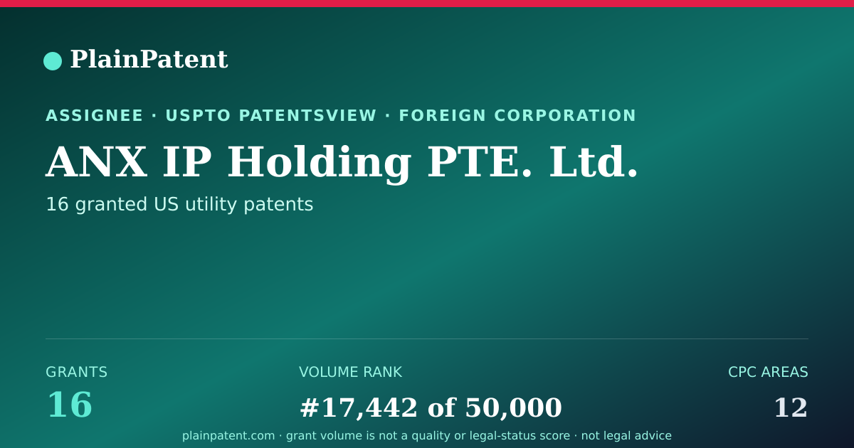 Shareable card for ANX IP Holding PTE. Ltd. Patent Portfolio