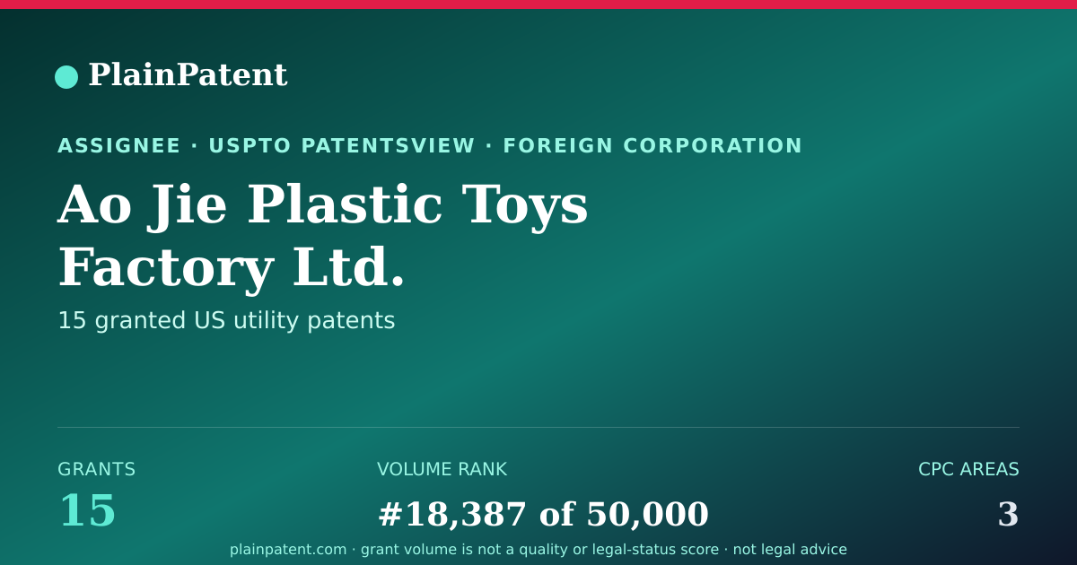 Shareable card for Ao Jie Plastic Toys Factory Ltd. Patent Portfolio