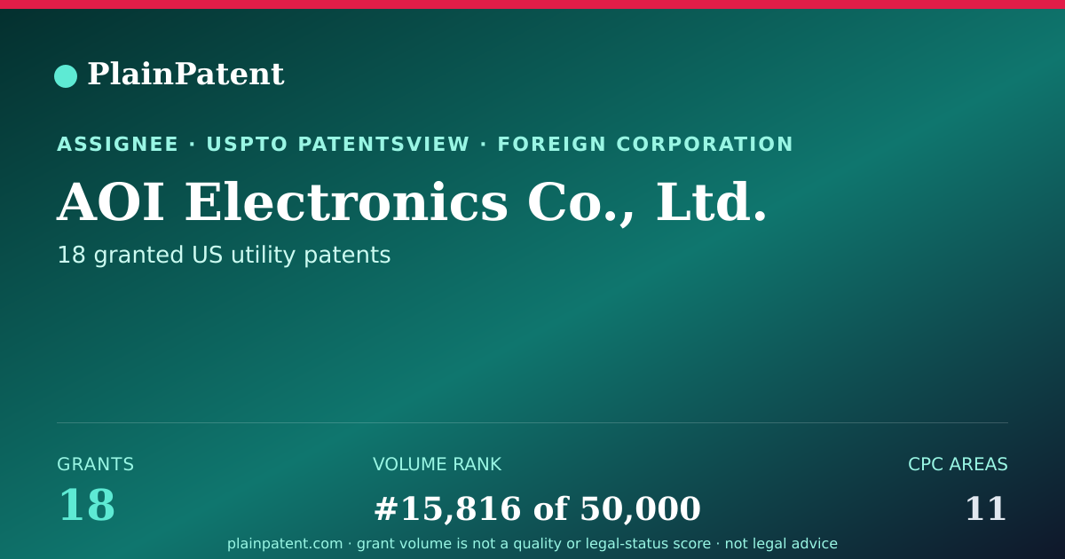 Shareable card for AOI Electronics Co., Ltd. Patent Portfolio