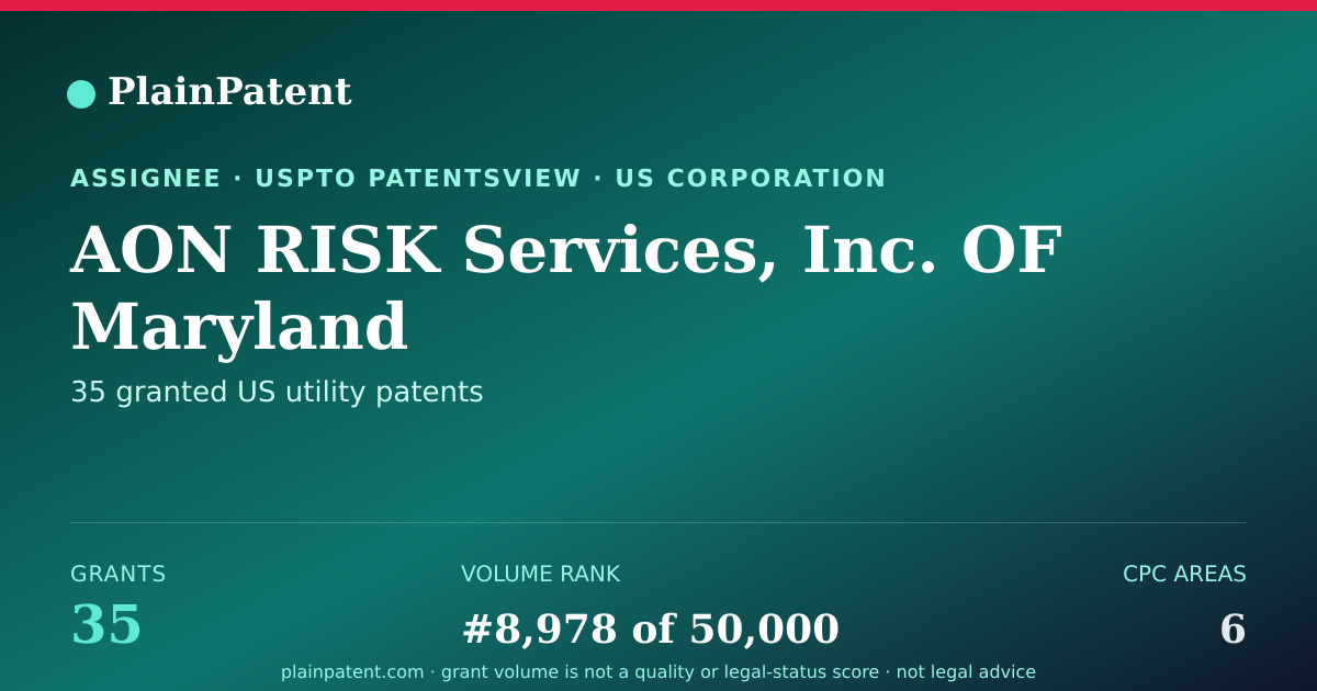 Shareable card for AON RISK Services, Inc. OF Maryland Patent Portfolio