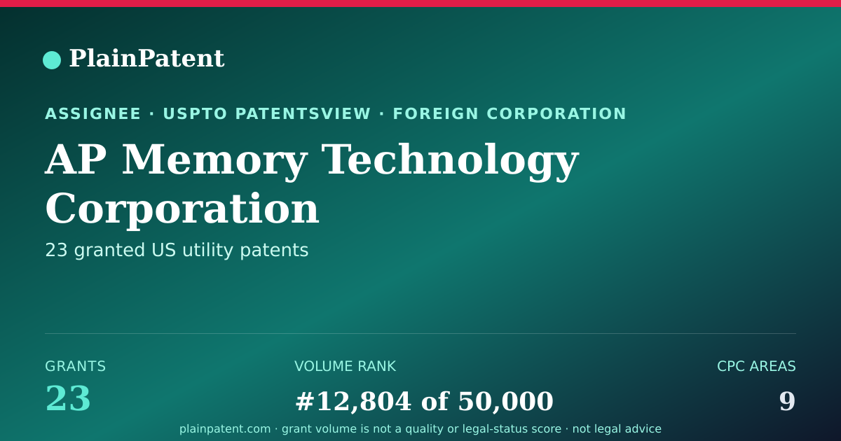 Shareable card for AP Memory Technology Corporation Patent Portfolio