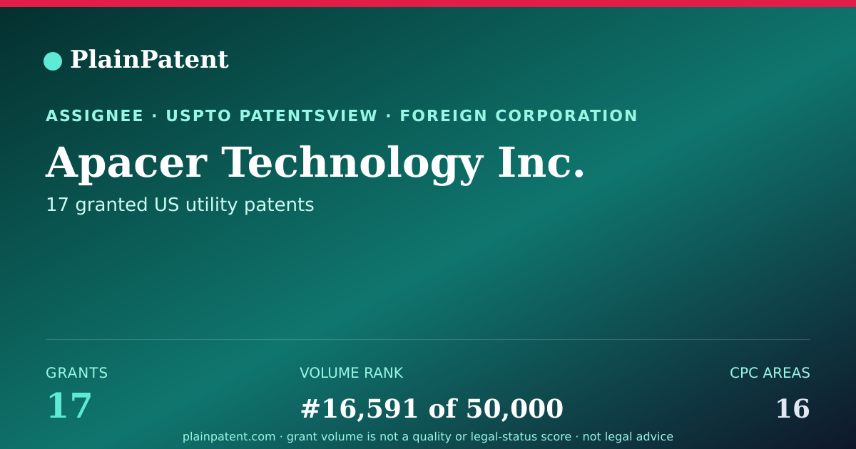 Shareable card for Apacer Technology Inc. Patent Portfolio