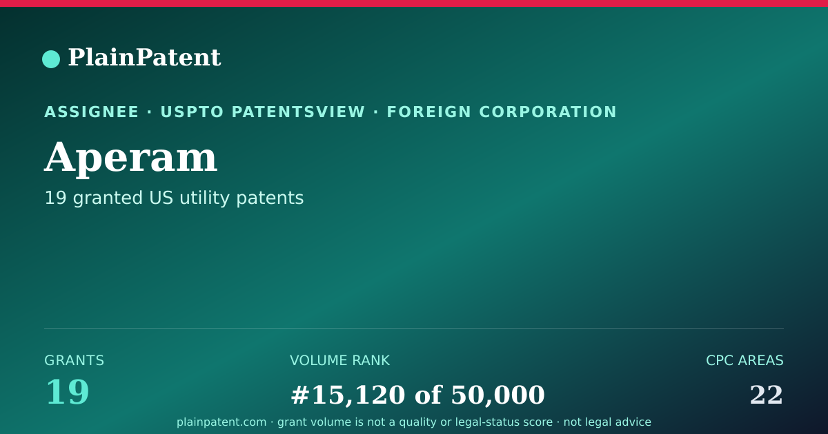 Shareable card for Aperam Patent Portfolio