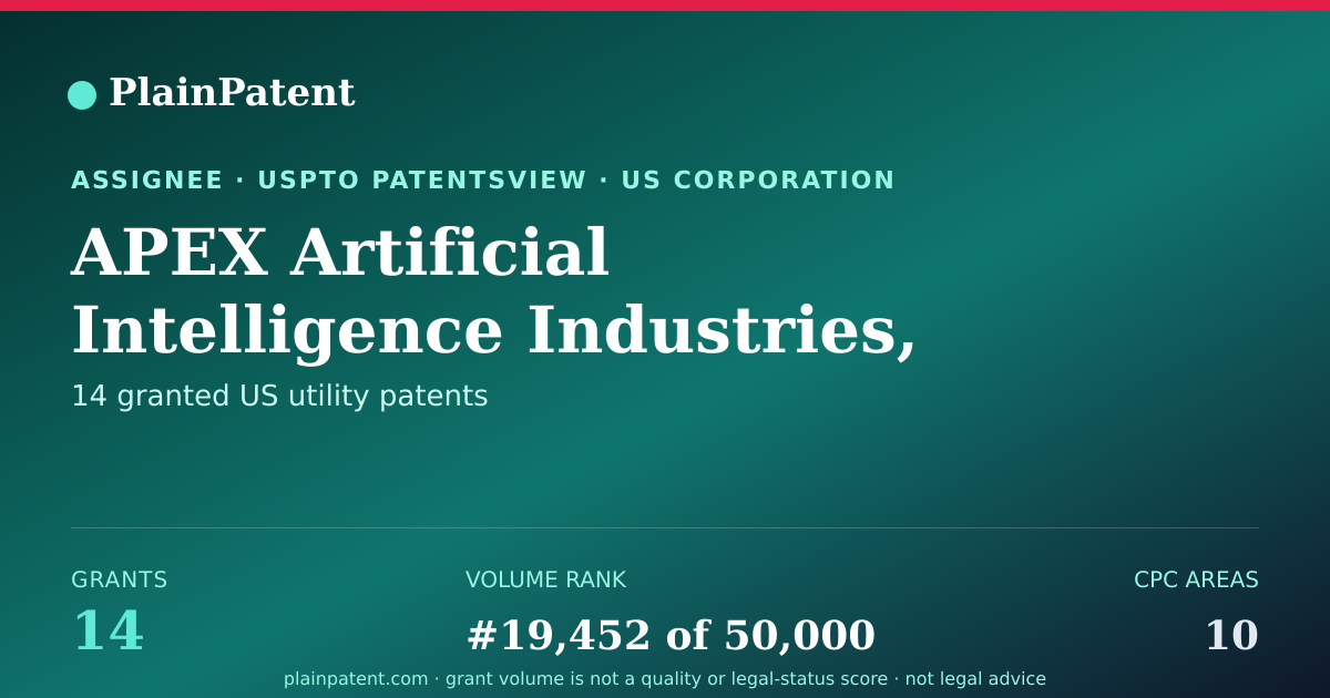 Shareable card for APEX Artificial Intelligence Industries, Inc. Patent Portfolio
